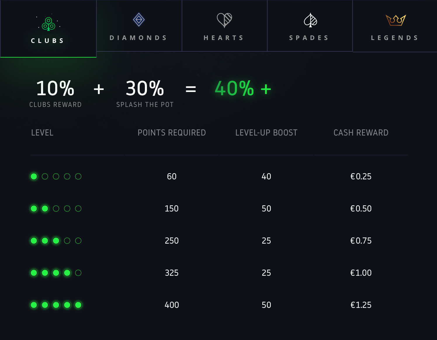 Rakeback Reward Systems That Make Your Wallet Smile
