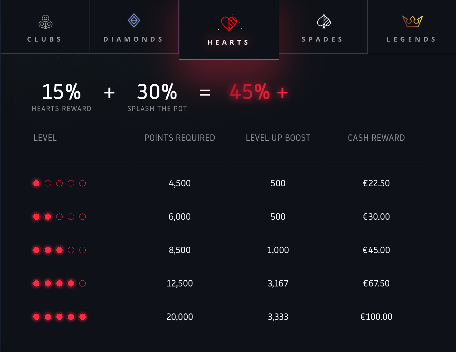 Cash in With Rakeback Rewards: A Player's Best-Kept Secret