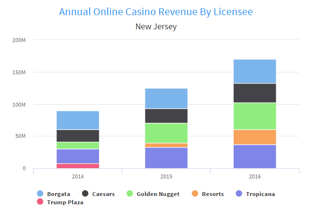 Online casino 2016 december