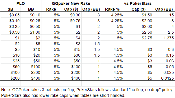 GGPoker vs PokerStars: uma comparação detalhada entre os líderes