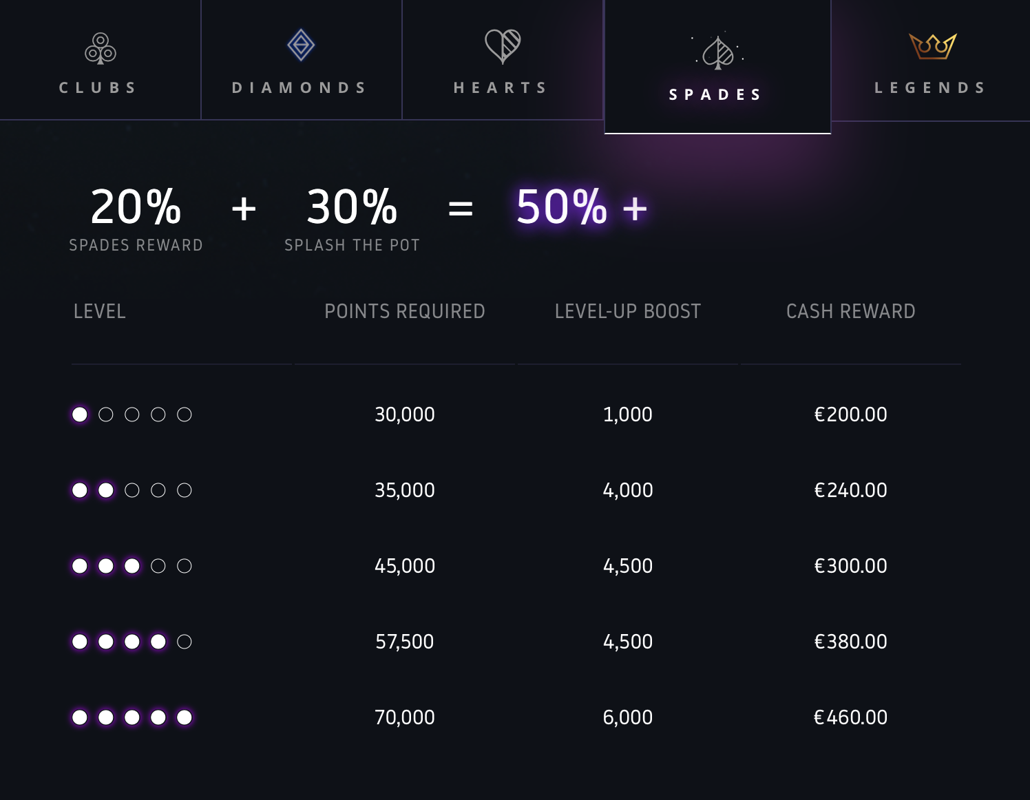 Rakeback Reward Systems That Pay You to Play: Why Settle for Less?