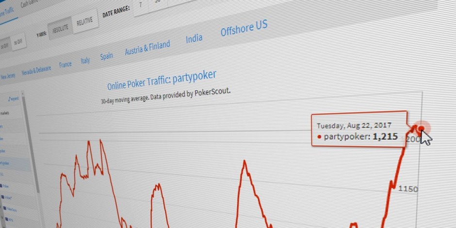 Online Poker Low Stakes Vs High Stakes