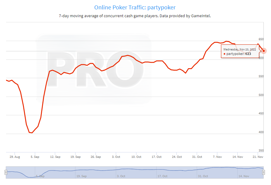 Fastforward Boosted Hours, Cashback, Online Poker