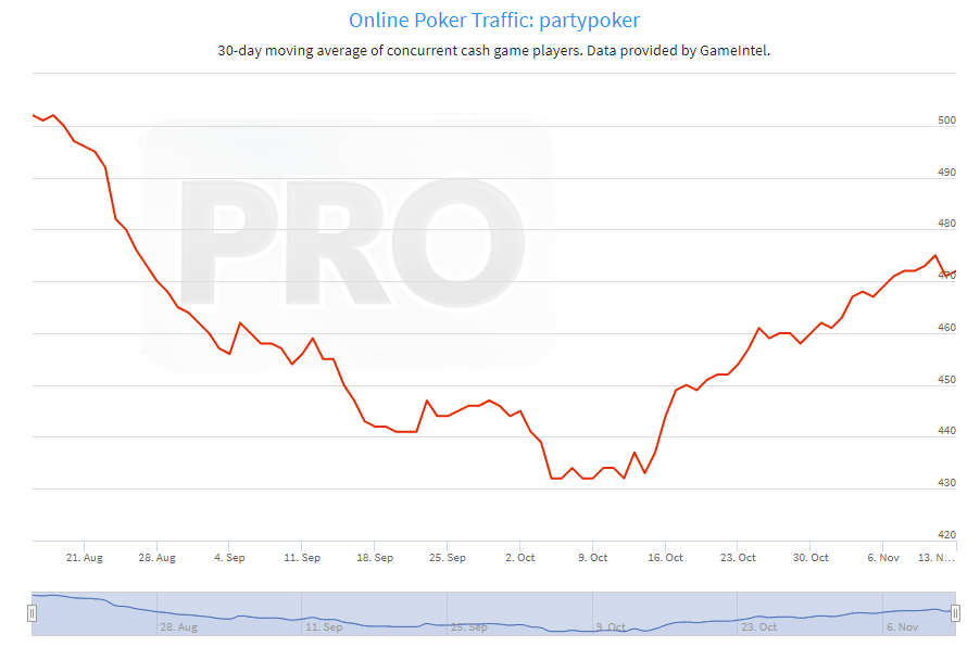 Fastforward Boosted Hours, Cashback, Online Poker