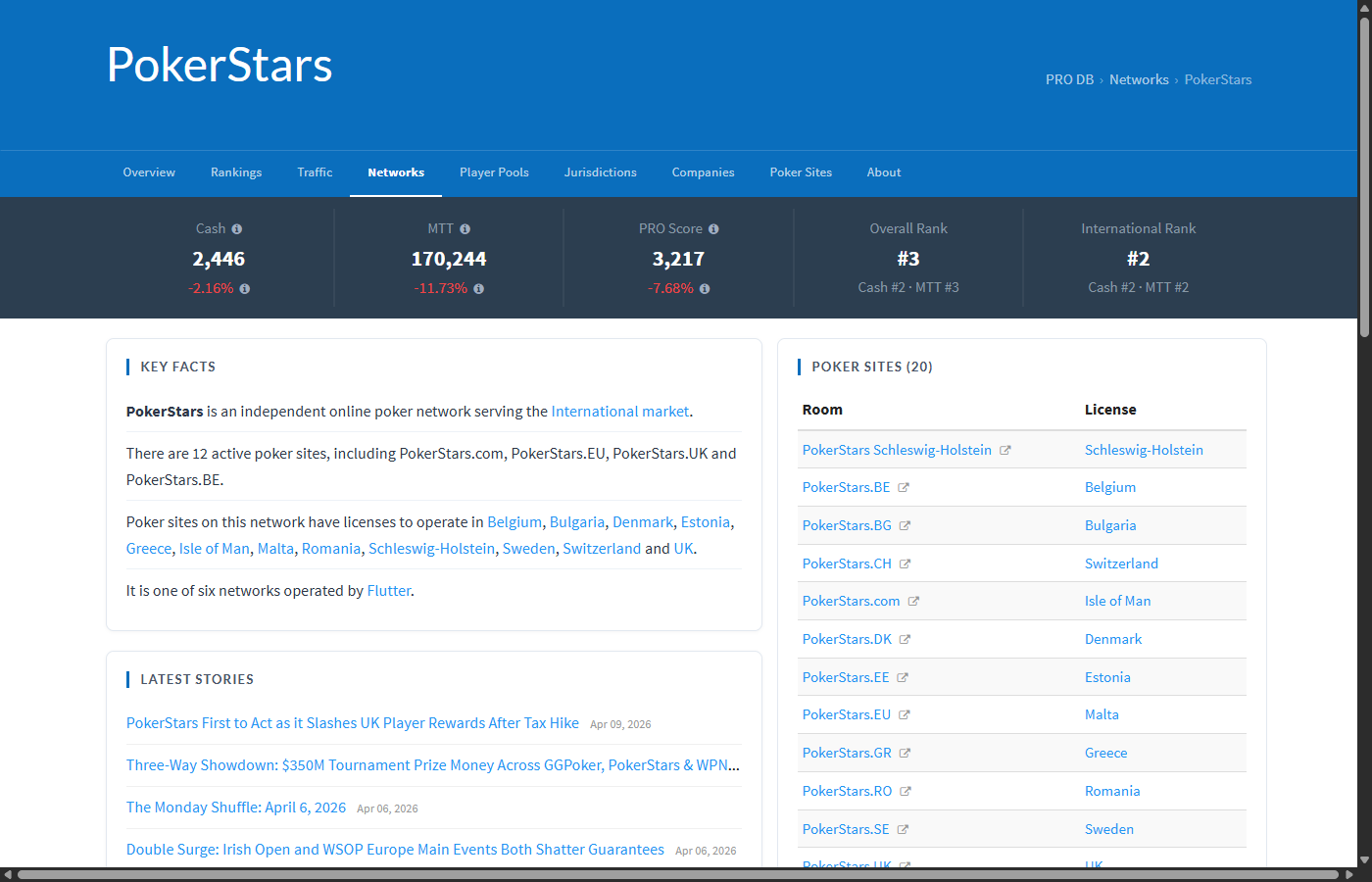 Network deep-dive page