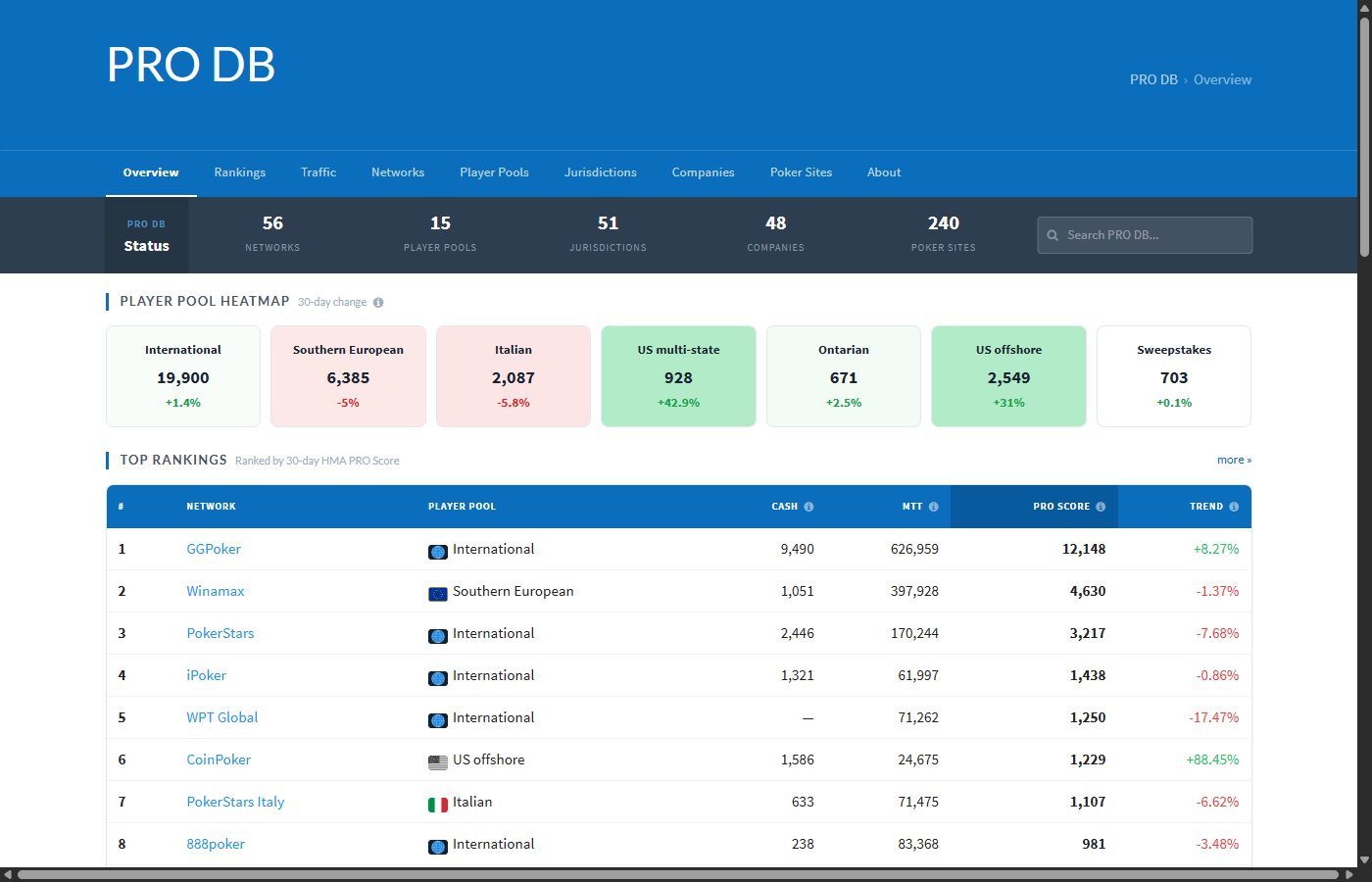 PRO DB dashboard
