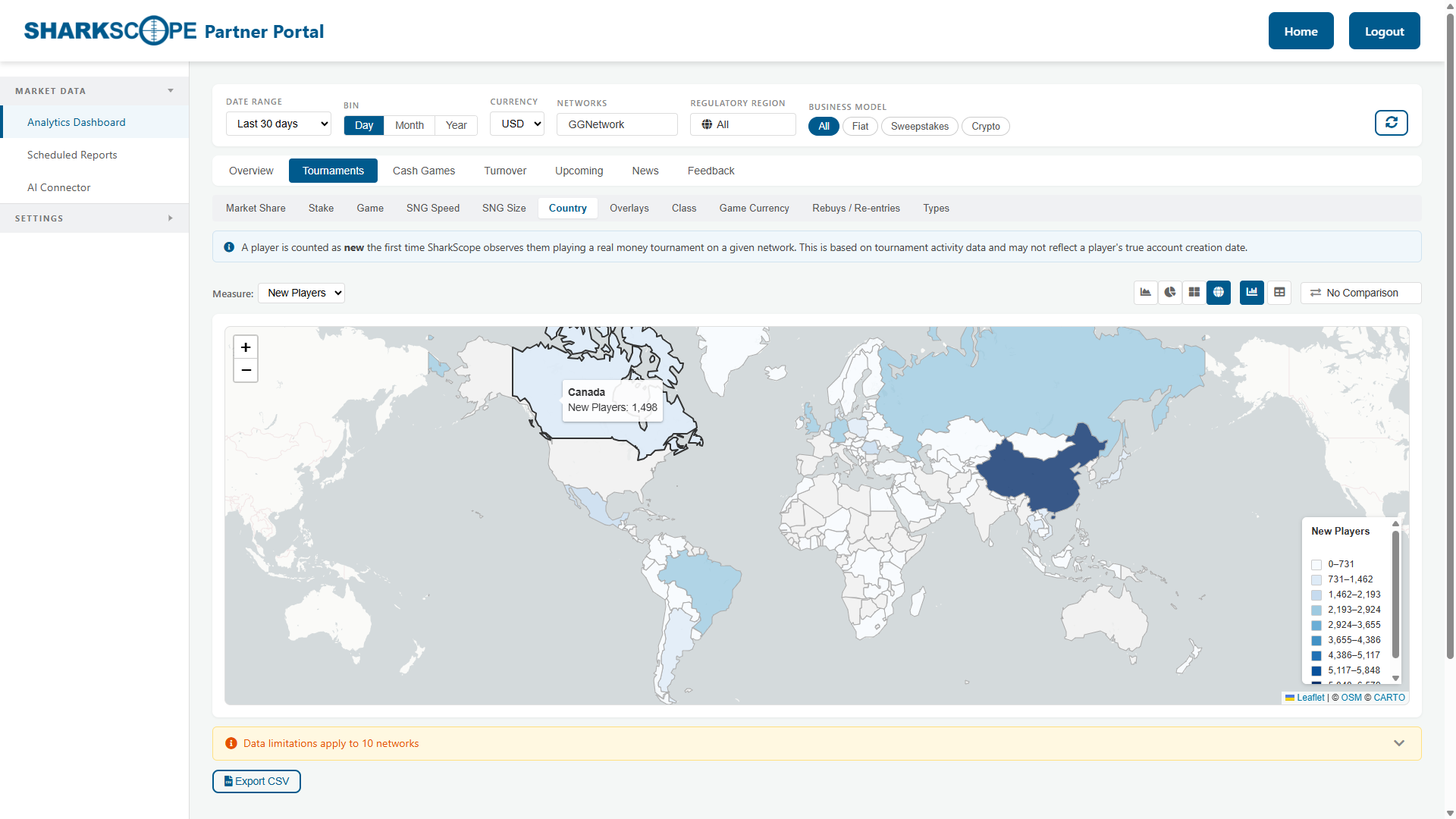 SharkScope Analytics new player data
