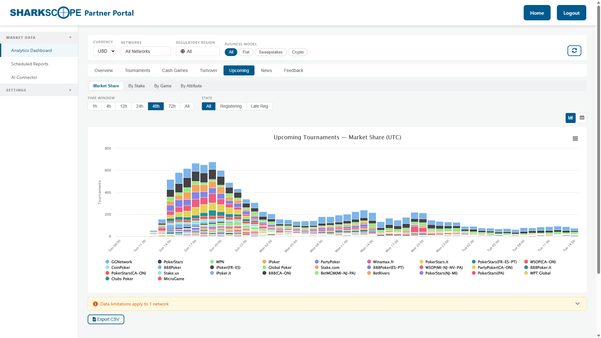SharkScope Analytics dashboard